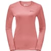 Sky Thermal Top